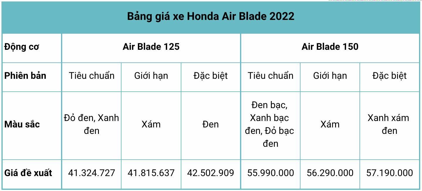 Đánh giá Honda Air Blade 2022: Có còn là biểu tượng xe tay ga?