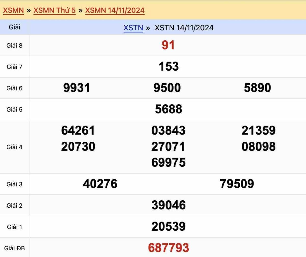 Kết quả xổ số Tây Ninh ngày 14-11-2024