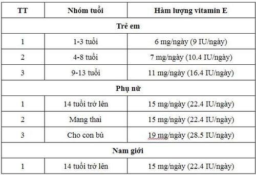 Liều dùng Vitamin E khuyến nghị