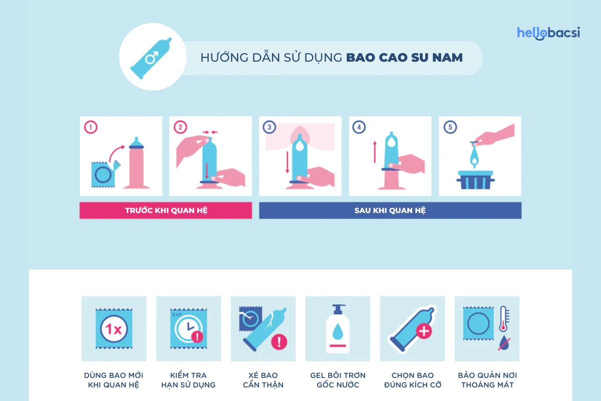 Hướng dẫn cách sử dụng bao cao su nam